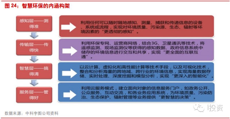 环保监测：守护绿色家园的行动指南