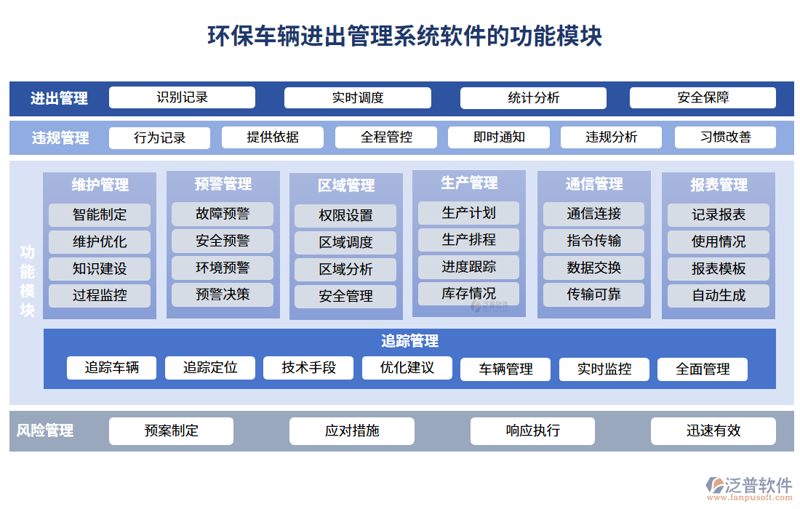 环保软件