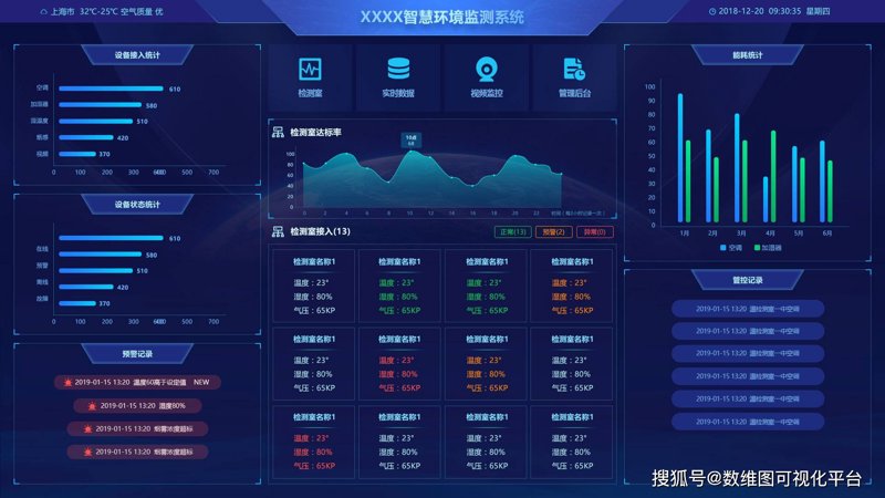 环保大数据：绿色科技引领未来