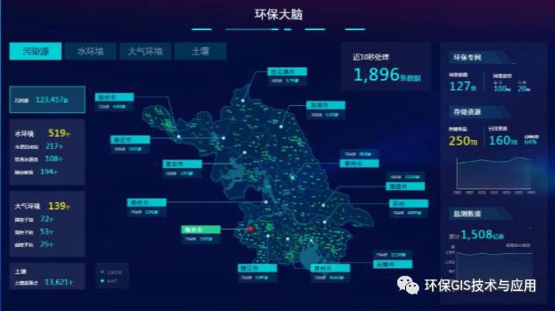 环保大数据