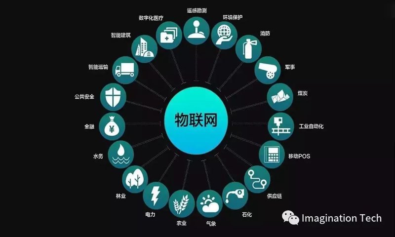 环保大数据：绿色革命的未来之路