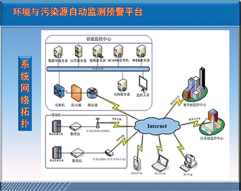 环保监测：如何有效守护地球家园